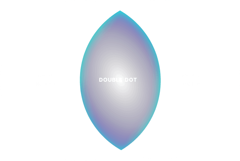 Venn diagram of DoubleDot overlapping Data Driven and Being Agile